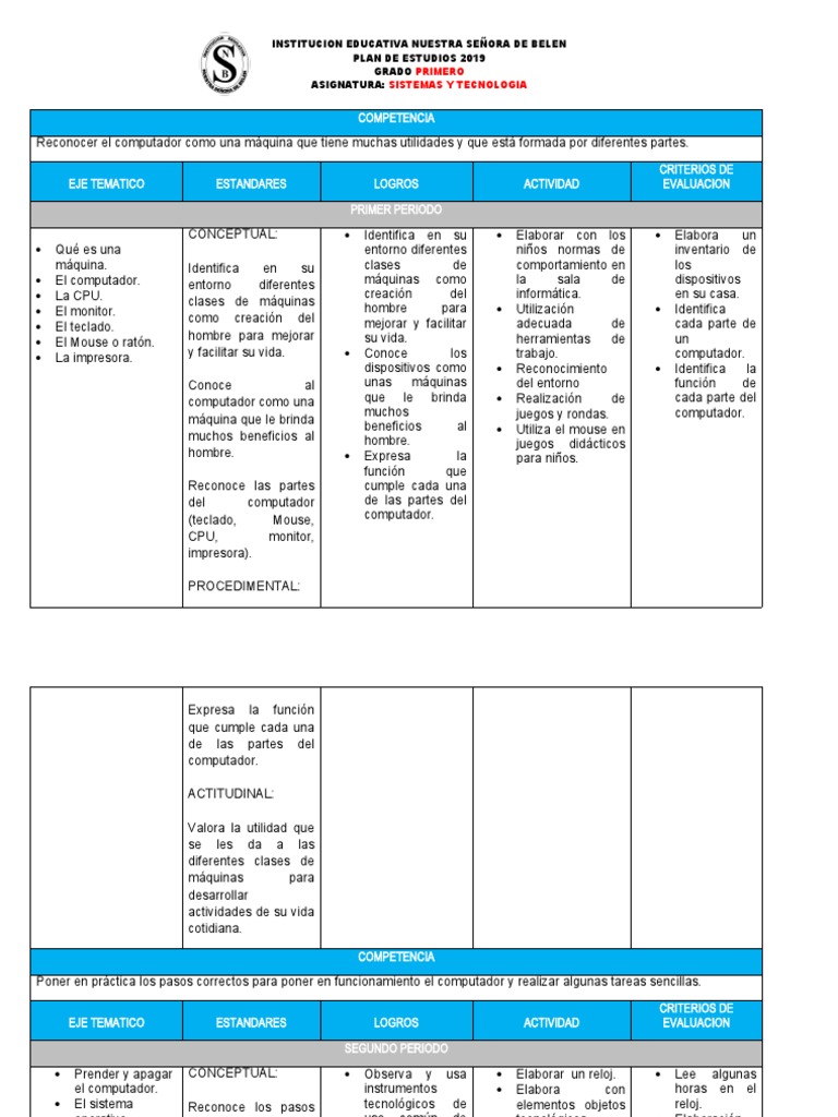 Plan de Estudios Informatica 2019 | PDF | Hardware de la computadora ...
