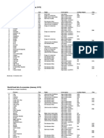 World Bank List of Economies (January 2011) : Economy Code Region Income Group Lending Category Other