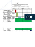 Program Lab Dpib Fix