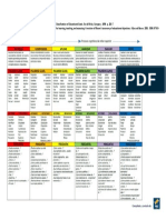 Taxonomía de Bloom (Matriz)