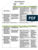 Format Analisis Keterkaitan Ki Dan KD