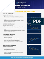 Chart Patterns: Cheat Sheet