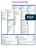 Lienzo BMC BUSINESS MODEL CANVAS