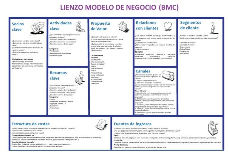 Lienzo BMC BUSINESS MODEL CANVAS | PDF | Cliente | Marca