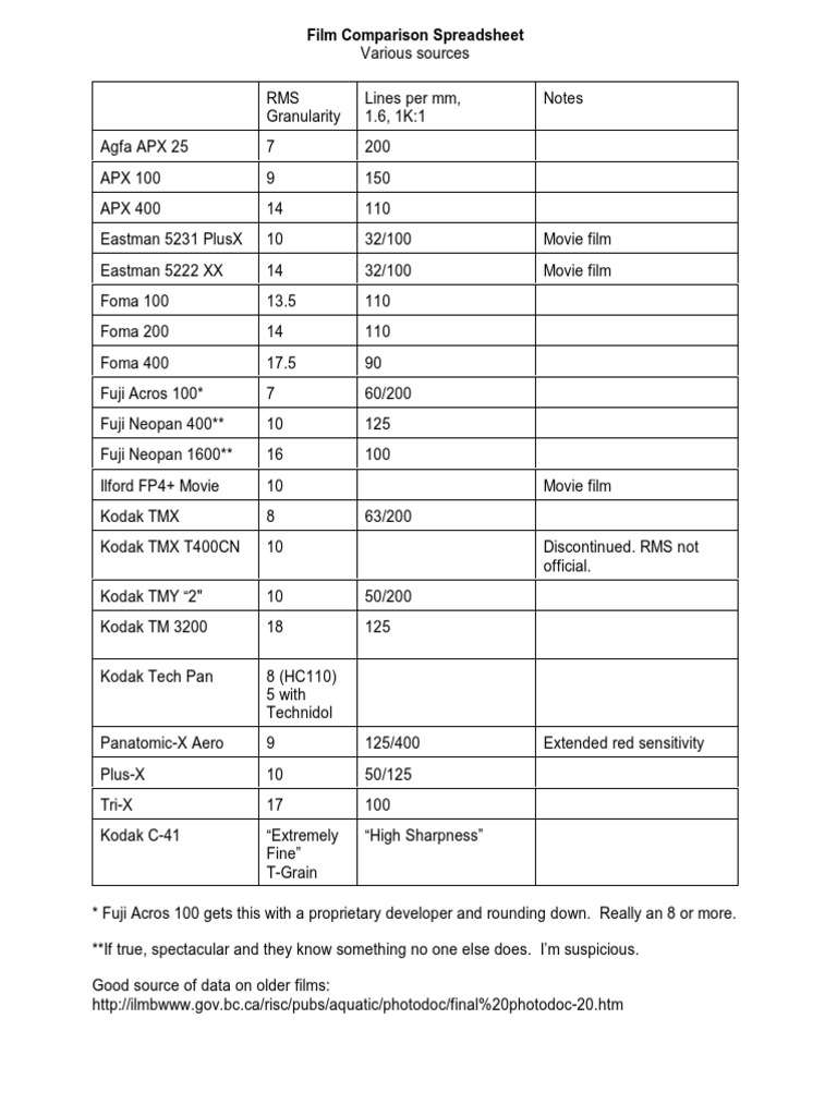 Film Comparison Data Overview | PDF