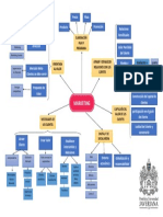 1 Mapa Conceptual