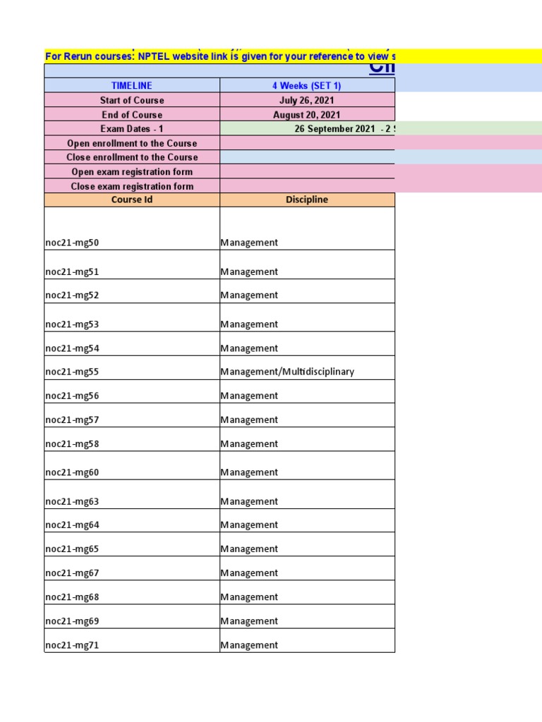 NPTEL Management Course Timeline 2021 | PDF | Analytics | Business