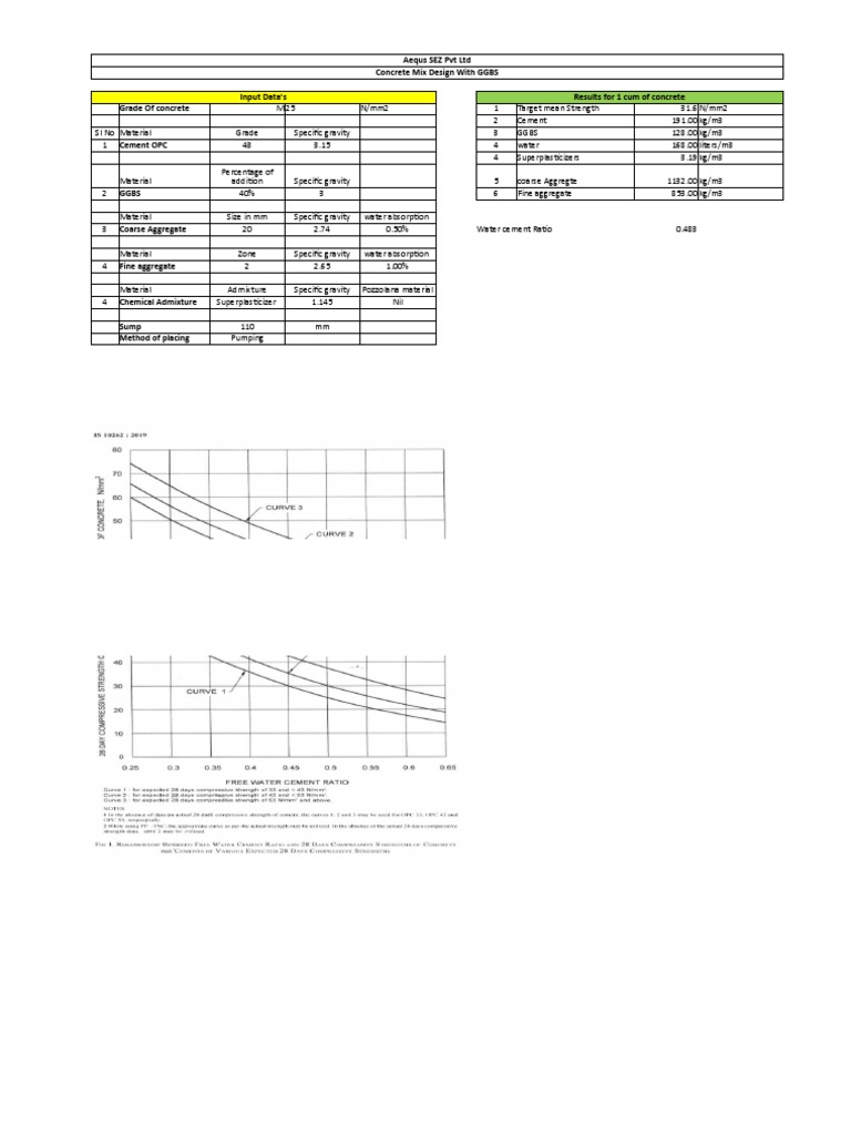 Concrete Mix Design With GGBS M25 PDF Concrete Economic Sectors