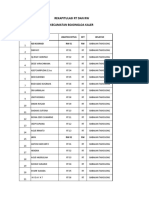 Data RT RW Wilayah Kecamatan Bojongloa Kaler