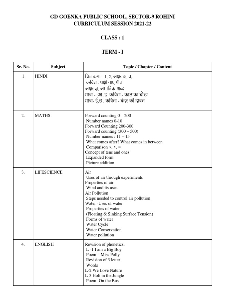Class 1 Curriculum Overview 2021-22 | PDF