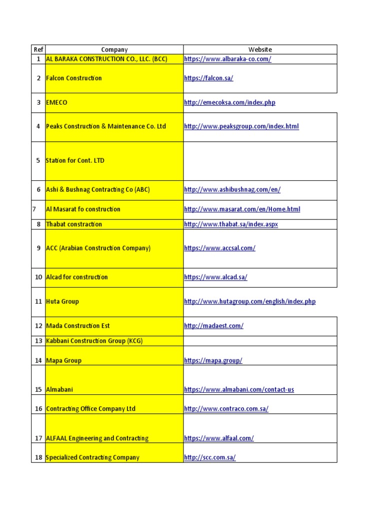 Mapa Group and Construction Companies | PDF | Riyadh | Saudi Arabia