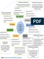 EP-2-Cho-Concept Map-Developmental Stages