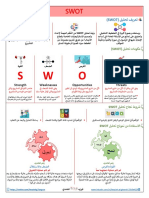 تحليل Swot بالعربي