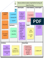 Key Partners Key Activities Value Proposition Customer Relationship Customer Segments