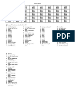 Jadwal Piket Nama Senin Selasa Rabu Kamis Jumat Sabtu Minggu