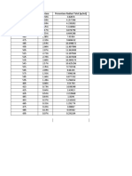 Panjang Gelombang (NM) Persentase Persentase Radiasi Total (w/m2)