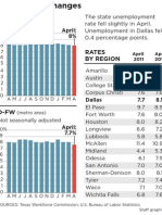 Jobless Rate Changes