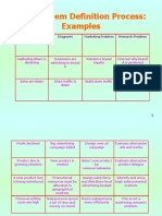 The Problem Definition Process: Examples: General Situation Diagnosis Marketing Problem Research Problem