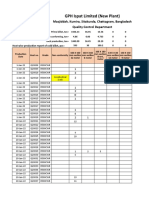 Quality Wise Cold Billet Production January-2022