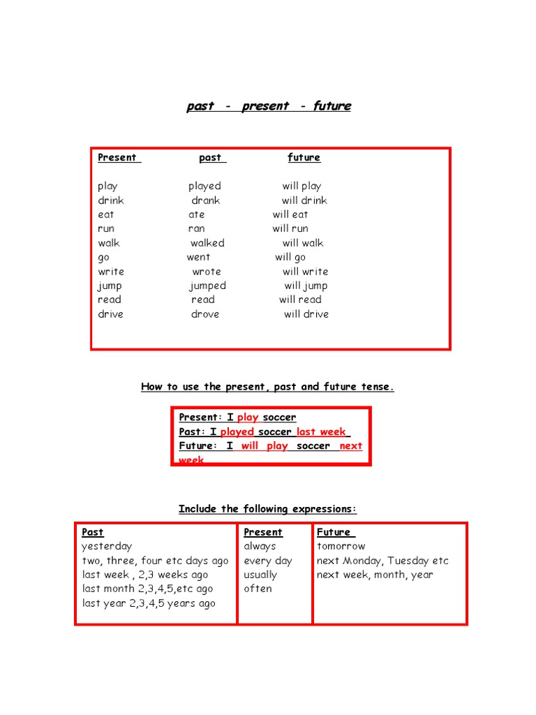 Verb Tenses Pdf Grammatical Tense Verb