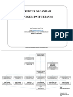 Struktur Organisasi SDN Pati Wetan 02