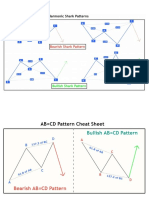 Harmonic Patterns Cheat Sheet PDF