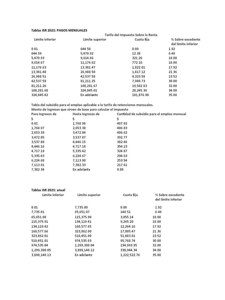 Tablas ISR 2021 PDF Impuesto sobre la renta Riqueza