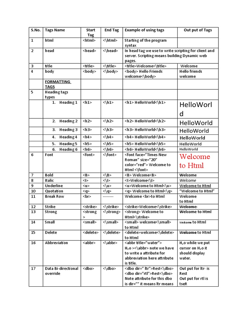 HTML Tags List | PDF | Html | Html Element