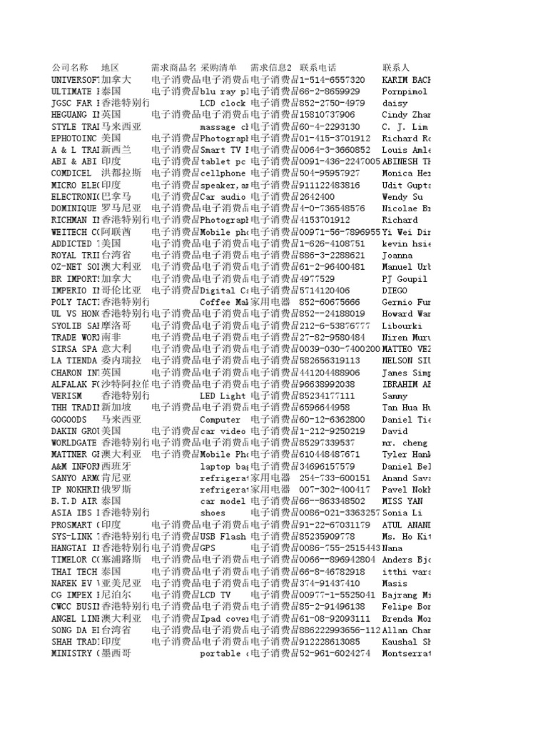 电子及家电类| PDF