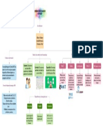 Mapa Conceptual