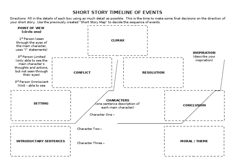 Short Story Timeline of Events
