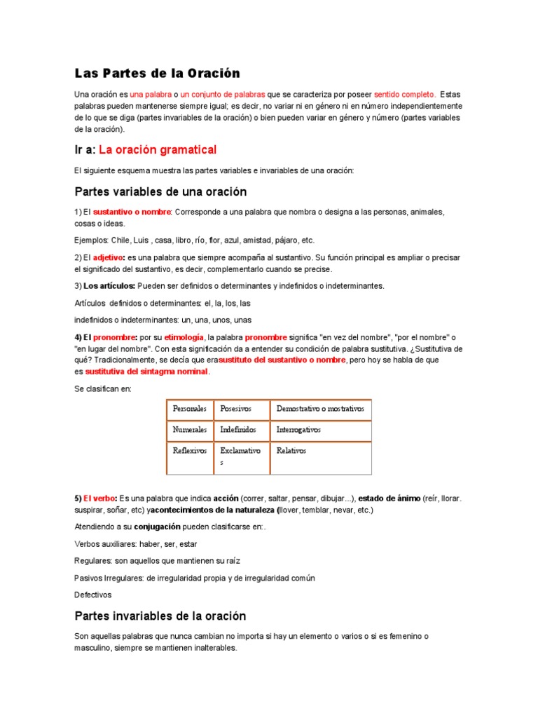 Partes de la Oración y Ejemplos | PDF | Verbo | Oración (Lingüística)
