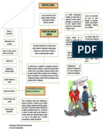 Mapa Conceptual Antecedentes Historicos de La Legislacion Laboral