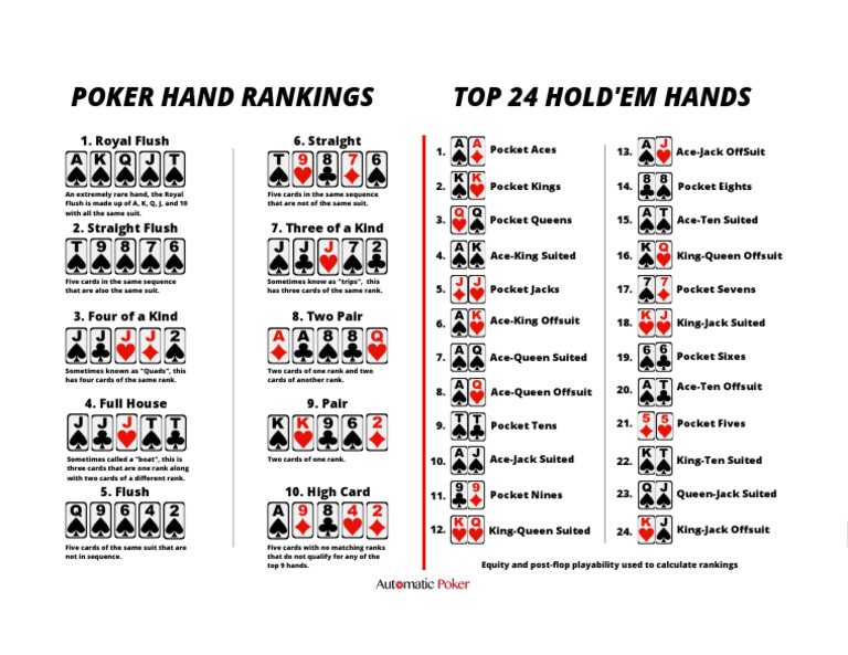 Poker Hand Rankings Top 24 Hold'Em Hands: 1. Royal Flush 6 ...