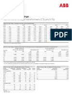 Abb Std Ct Vt Ratings 2019