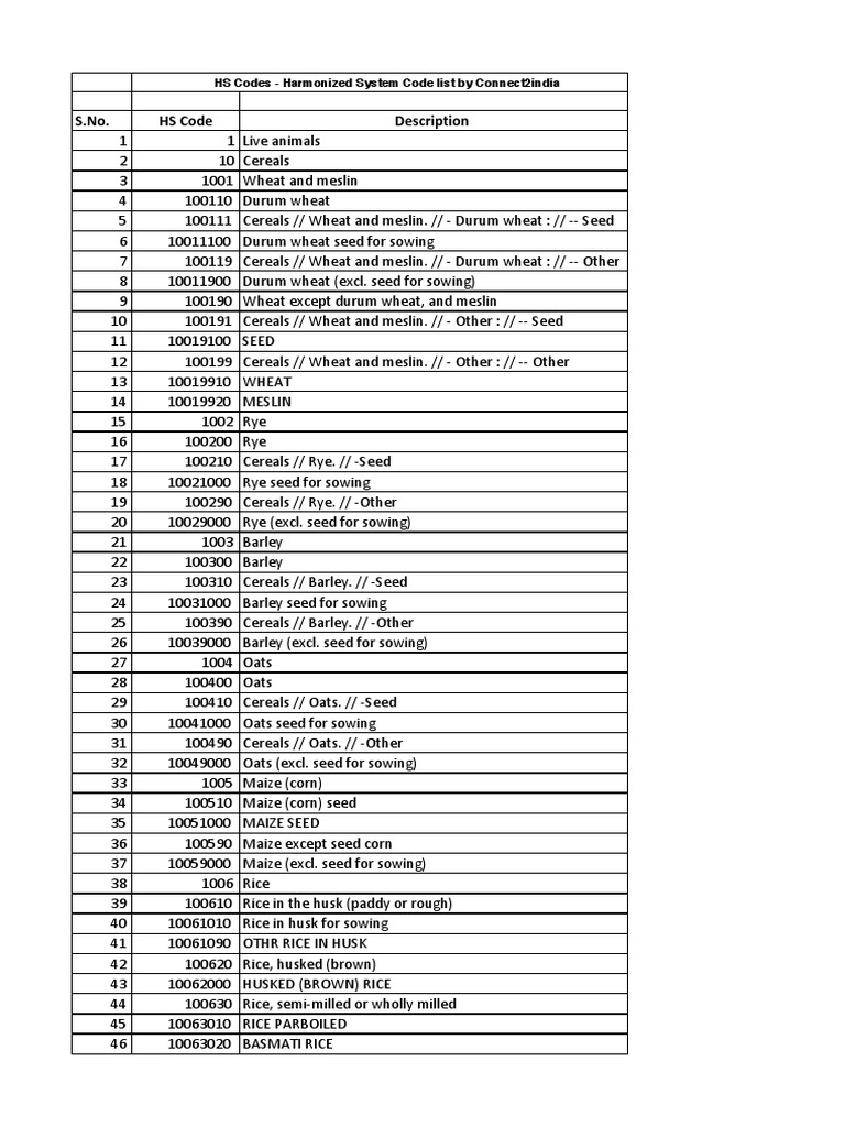 HSN Codes List PDF Resin Rapeseed