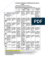 CVU-FEBRERO-2022