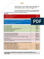 Codici ICD10 OMS Diagnosi Allievi Disabili Legge 104