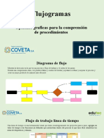 Presentación de Flujogramas