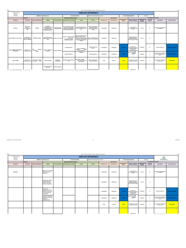 Matriz de Riesgos Corporativos | Descargar gratis PDF | Presupuesto ...