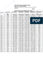 Tabla de Conversión Indice Masa Corporal