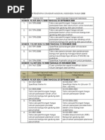 Download DAFTAR STANDAR SNI by Wisnu Lingga SN55937814 doc pdf