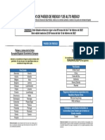 Anexo II Países y Zonas de Riesgo Entre 07-02-2022 y 13-02-2022