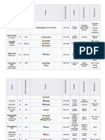 Lista de Asesinos en Serie