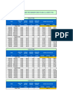 Cal Volumen Operacional de Reservorios