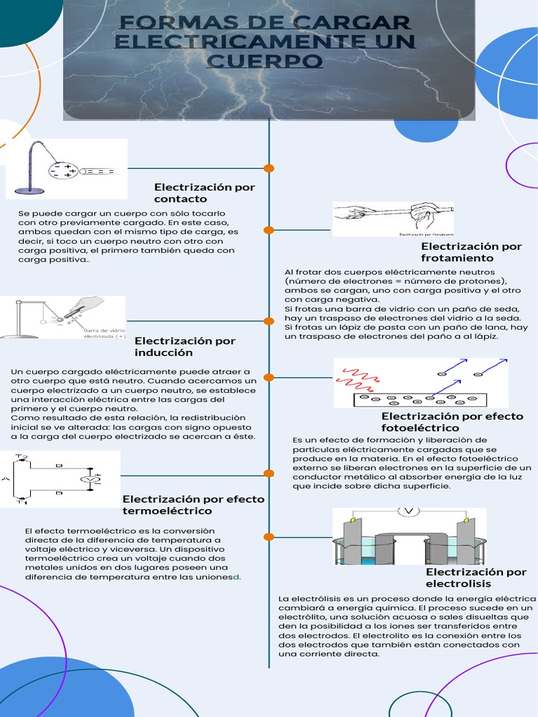 Formas de Cargar Un Cuerpo Electricamente