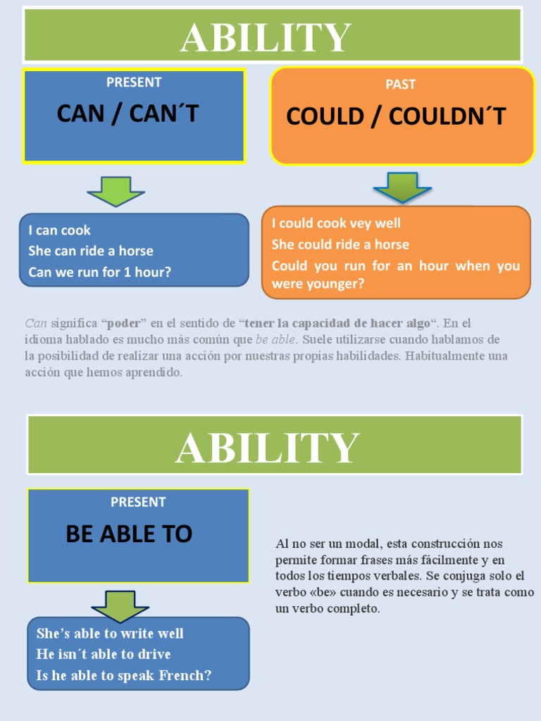 Diferencias entre can y be able to | PDF