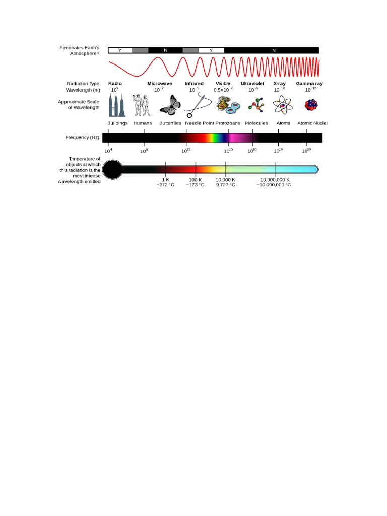 EM Spectrum | PDF