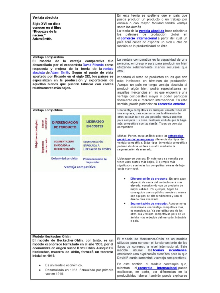 Teorías de Ventaja en Comercio Internacional | PDF | Ventaja ...