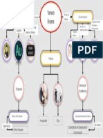 Mapa Entrevista 2